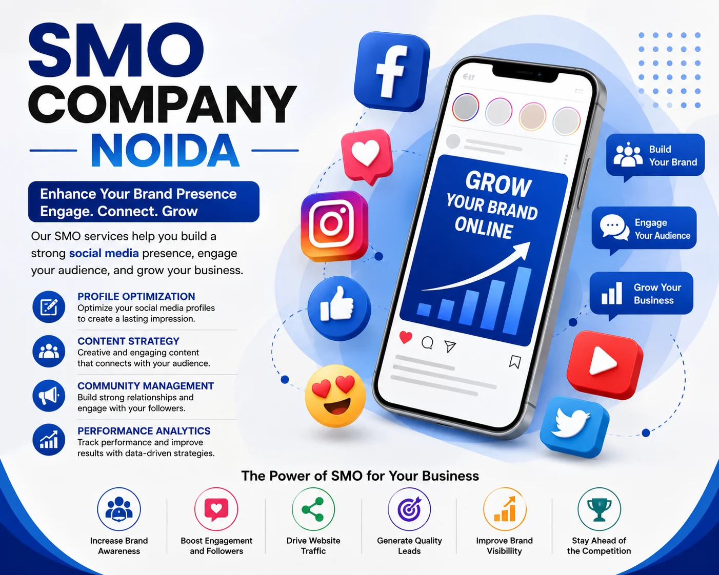 SMO Company Noida